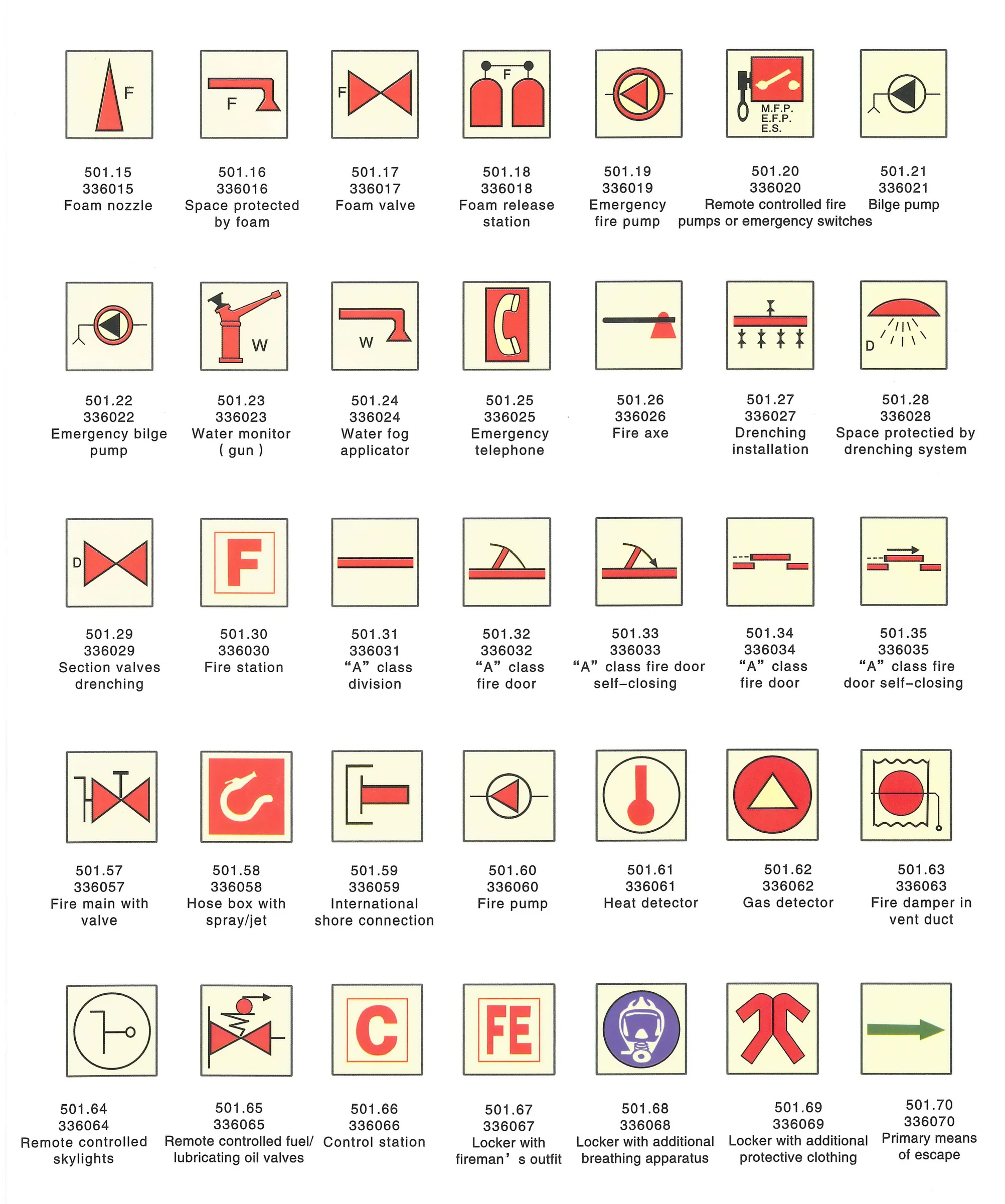 IMO Signs